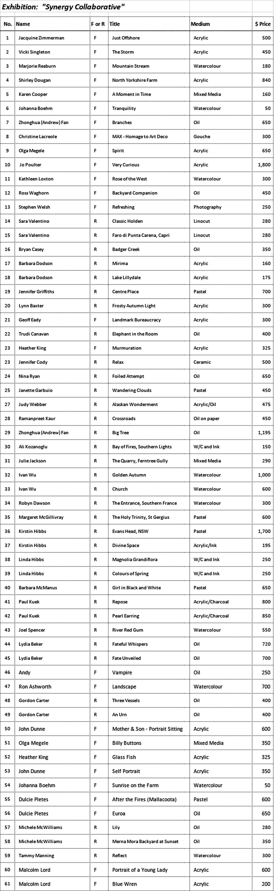 EList2024NovSynergy